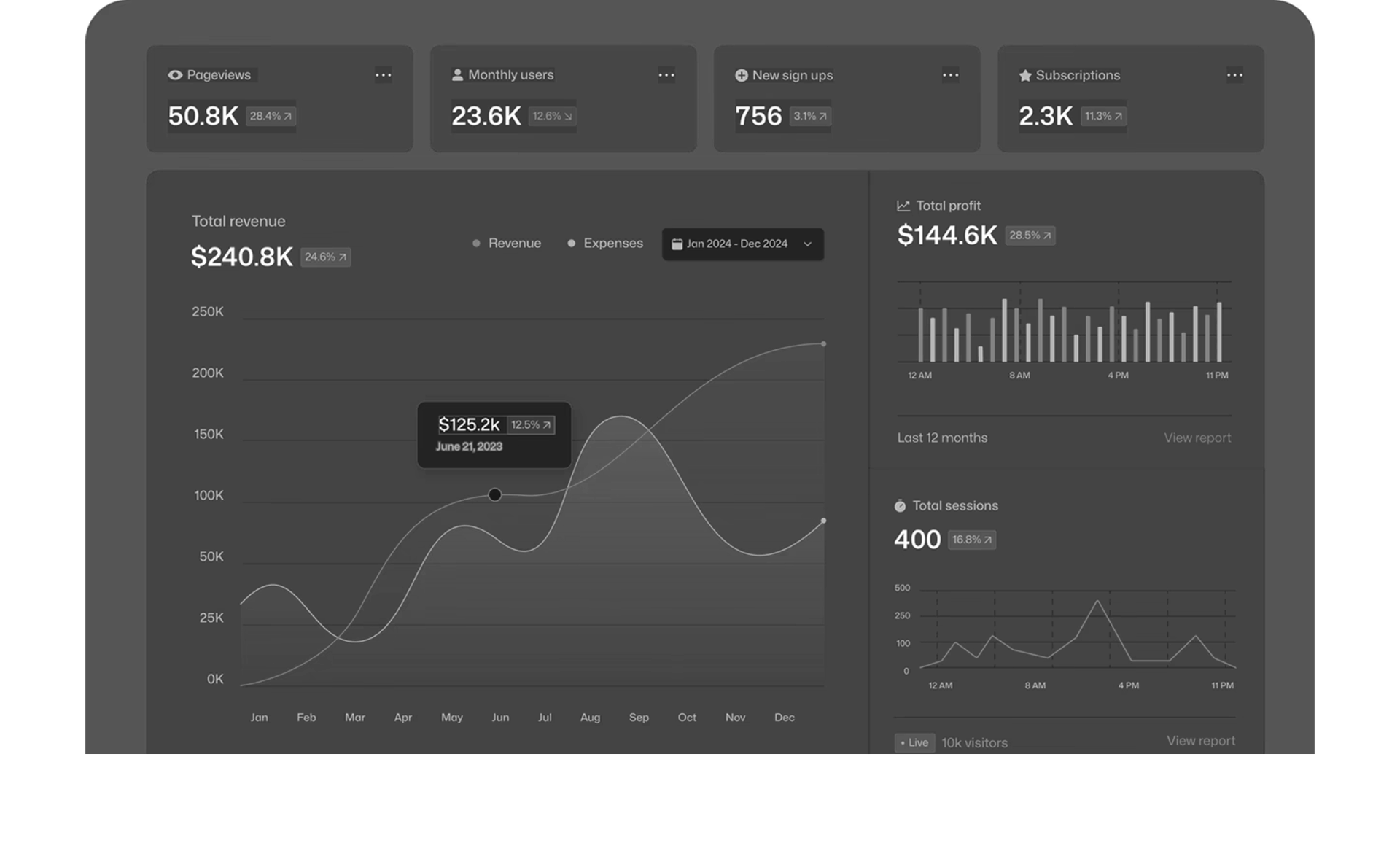 Analytics dashboard showcasing revenue, users, and performance metrics